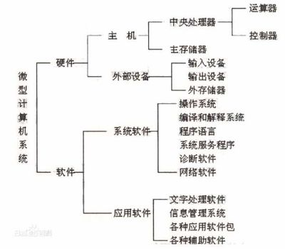 微型计算机系统中鼠标的角色 输入设备与计算机系统服务的协同作用