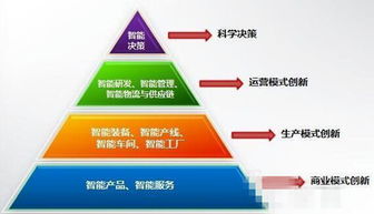 国内智能制造系统解决方案面临的三大发展趋势及对策