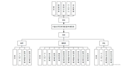 SSM六盘水师范学院教室申请系统设计与实现 计算机毕业设计问题的解决方案与方法